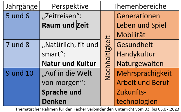 Thematischer Rahmen FvU